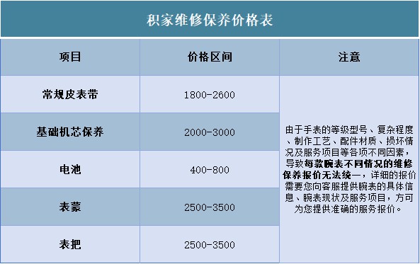 北京積家保養多少錢（積家保養費用價目表）（圖）